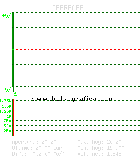 IBERPAPEL. Pulsa para 5 d&iacute;as