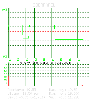 IBERPAPEL. Pulsa para 5 d&iacute;as