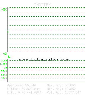 INDITEX. Pulsa para 5 d&iacute;as
