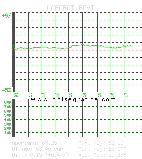LABORAT.ROVI. Pulsa para 5 d&iacute;as