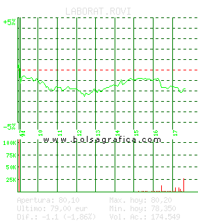 LABORAT.ROVI. Pulsa para 5 d&iacute;as