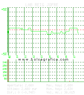 LAB REIG JOFRE. Pulsa para 5 d&iacute;as