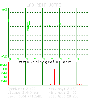 LAB REIG JOFRE. Pulsa para 5 d&iacute;as
