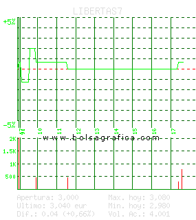 LIBERTAS7. Pulsa para 5 días