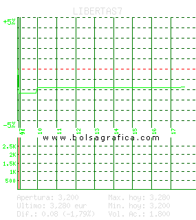 LIBERTAS7. Pulsa para 5 d&iacute;as