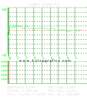 LINEA DIRECTA. Pulsa para 5 días
