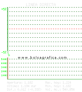 LINEA DIRECTA. Pulsa para 5 d&iacute;as