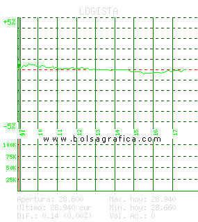LOGISTA. Pulsa para 5 días