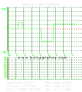 MEDIA FOR EUROPE. Pulsa para 5 d&iacute;as