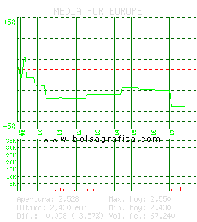 MEDIA FOR EUROPE. Pulsa para 5 d&iacute;as