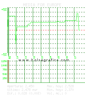 MEDIA FOR EUROPE. Pulsa para 5 d&iacute;as