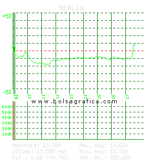 MERLIN. Pulsa para 5 días