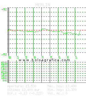 MERLIN. Pulsa para 5 días