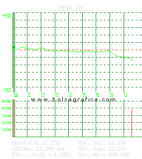 MERLIN. Pulsa para 5 días