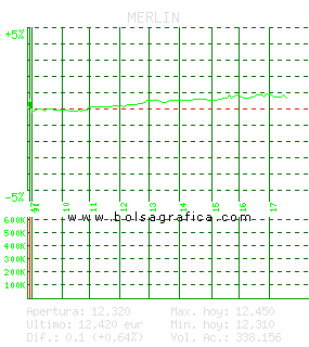 MERLIN. Pulsa para 5 d&iacute;as