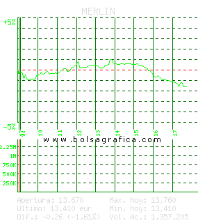MERLIN. Pulsa para 5 d&iacute;as
