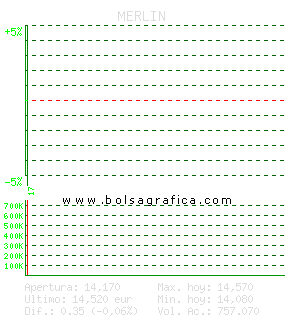 MERLIN. Pulsa para 5 d&iacute;as