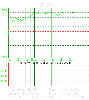 MERLIN. Pulsa para 5 d&iacute;as