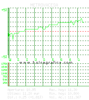 METROVACESA. Pulsa para 5 d&iacute;as