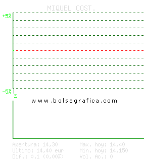 MIQUEL COST.. Pulsa para 5 d&iacute;as