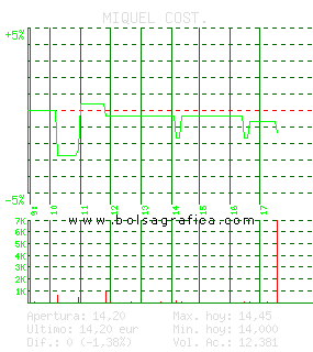 MIQUEL COST.. Pulsa para 5 d&iacute;as
