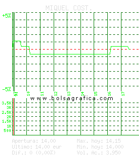 MIQUEL COST.. Pulsa para 5 d&iacute;as