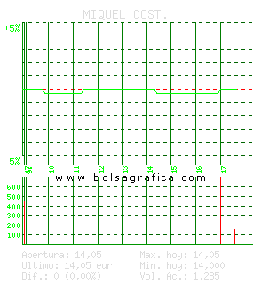 MIQUEL COST.. Pulsa para 5 d&iacute;as