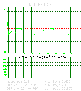 NATURHOUSE. Pulsa para 5 d&iacute;as