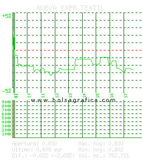 NUEVA EXPR TEXTIL. Pulsa para 5 d&iacute;as
