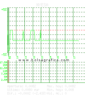 NYESA. Pulsa para 5 días
