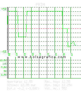 PRIM. Pulsa para 5 d&iacute;as