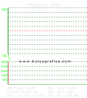 PROSEGUR CASH. Pulsa para 5 d&iacute;as