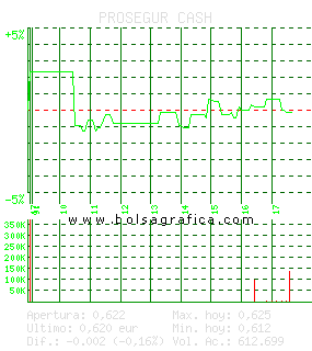 PROSEGUR CASH. Pulsa para 5 d&iacute;as
