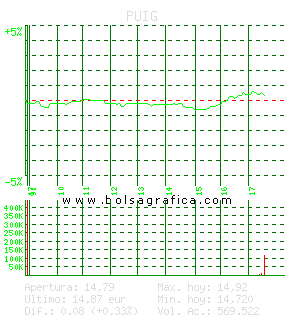 PUIG. Pulsa para 5 d&iacute;as
