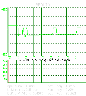 REALIA. Pulsa para 5 días