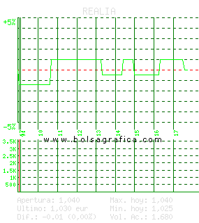 REALIA. Pulsa para 5 d&iacute;as