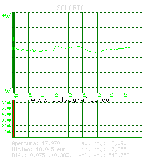 SOLARIA. Pulsa para 5 d&iacute;as