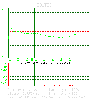 SOLTEC. Pulsa para 5 d&iacute;as