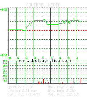 SQUIRREL MEDIA. Pulsa para 5 d&iacute;as