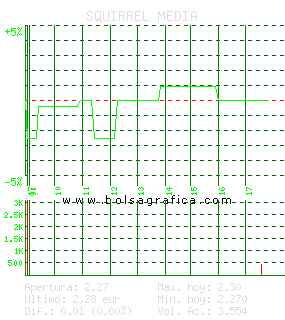 SQUIRREL MEDIA. Pulsa para 5 d&iacute;as