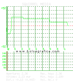 SQUIRREL MEDIA. Pulsa para 5 d&iacute;as