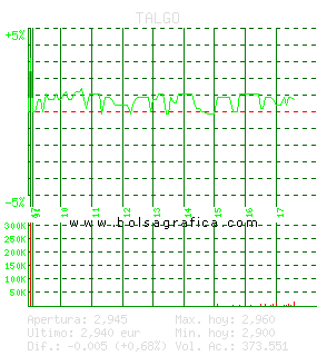 TALGO. Pulsa para 5 d&iacute;as
