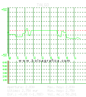 TALGO. Pulsa para 5 d&iacute;as