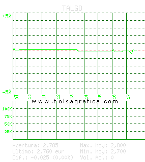TALGO. Pulsa para 5 d&iacute;as