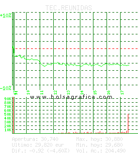 TEC.REUNIDAS. Pulsa para 5 días