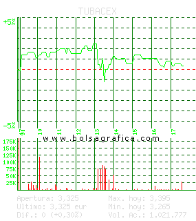 TUBACEX. Pulsa para 5 días