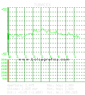 TUBACEX. Pulsa para 5 d&iacute;as