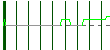 INM. DEL SUR. Pulsa para hoy