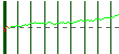 TELEFONICA. Pulsa para hoy